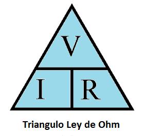 Ley de Ohm I= V