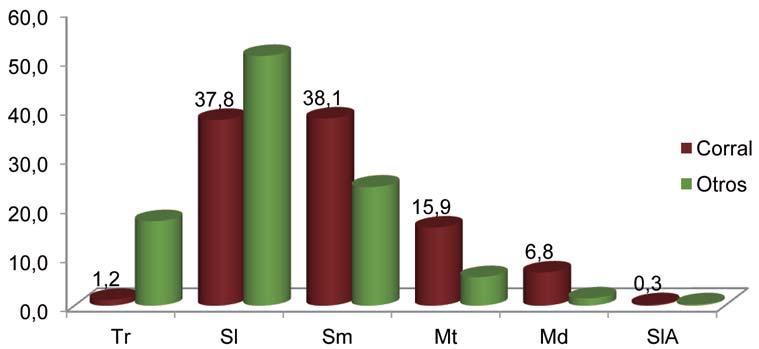 INIA 3º Auditoría de calidad de la cadena cárnica vacuna del Uruguay - 2013 Figura 20. Proporción de canales de acuerdo a la escala de marbling según procedencia de terminación de los novillos (%).