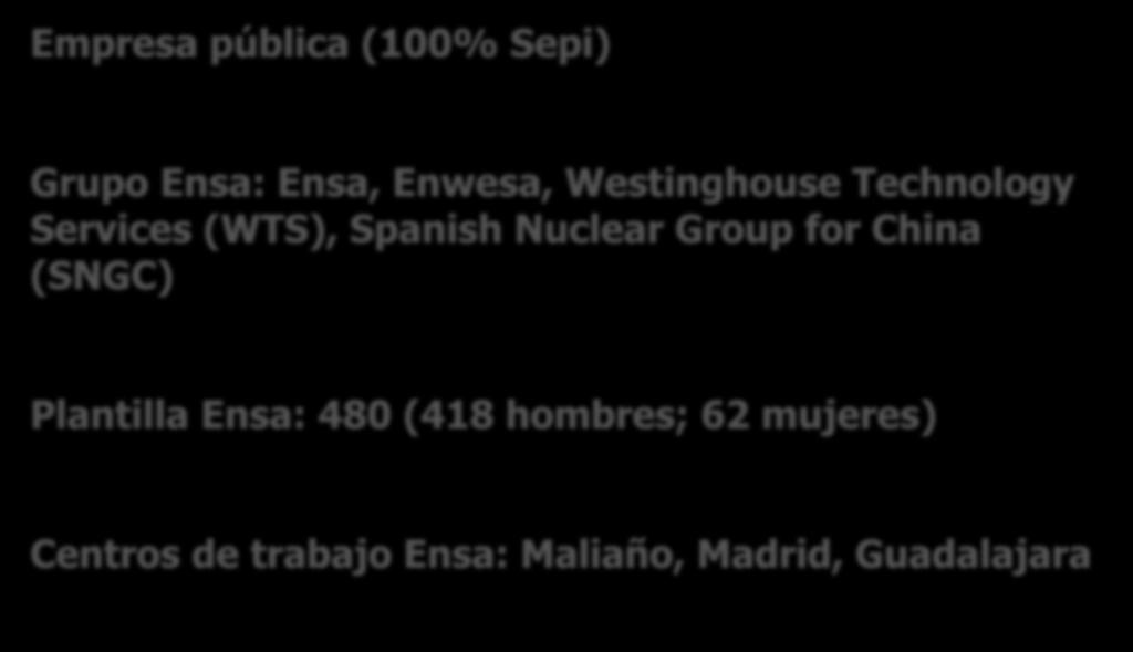 Nuclear Group for China (SNGC) Plantilla Ensa: 480 (418
