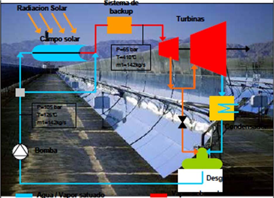 Energía solar: Rodrigo Escobar (Mecánica) Evaluación de Recursos Selección de sitios Esquema, diseño y