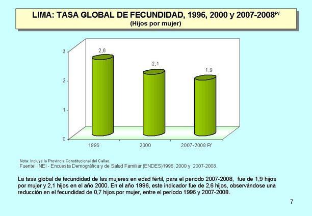 GRÁFICO Nº 02 LIMA TASA GLOBAL DE FECUNDIDAD 1966 2000 Y 2007-2008 DINÁMICA POBLACIONAL El comportamiento de la natalidad, la mortalidad y las migraciones en su conjunto, determinan el crecimiento de