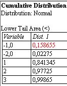 /Distribution Fitting / Probability Distributions eligiendo