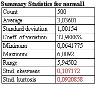 normal1 Plot / Probability Distributions Normal