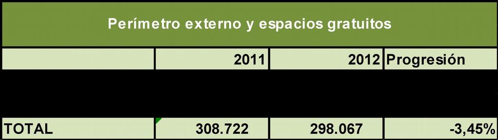 PERÍMETRO EXTERNO (*) -3,45% A la vista de los datos anteriores, observamos que durante 2012 han visitado el perímetro externo y