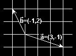 Te dan los vectores Aplicando la regla del paralelogramo dibuja en una hoja de papel cuadriculada los vectores,, y, siendo = +, = - +, = - - y = - Calcula también las componentes de los vectores,, y.