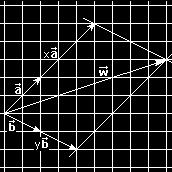 MÁS SOBRE COMBINACIONES LINEALES En esta actividad resolveremos el problema inverso al de la actividad anterior: expresar un vector como combinación lineales de otros dos vectores y.