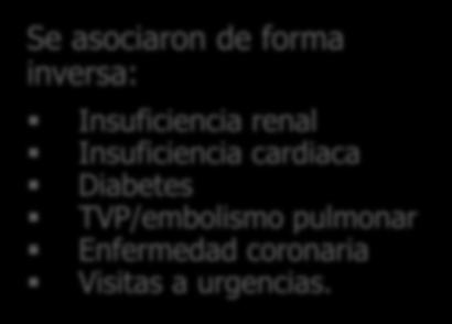 renal Insuficiencia cardiaca