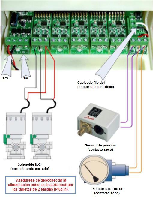 Diagrama de cableado MODELO DC El esquema siguiente muestra el cableado para el modelo de controlador DC. Tenga en cuenta que: 1.