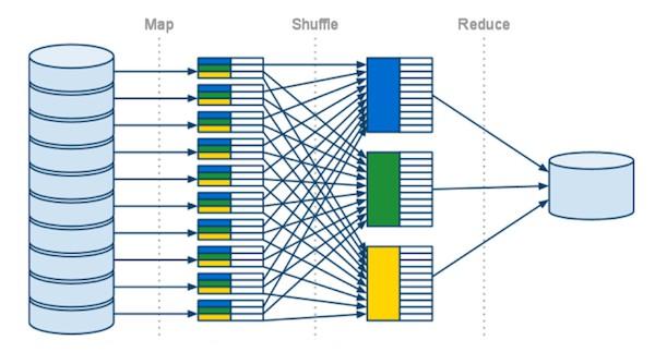 Procesamiento - mapreduce Algoritmo para Big Data Computación