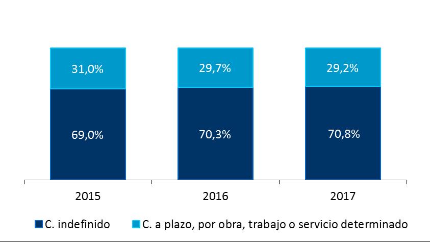 Afiliados Cotizantes e Ingreso imponible promedio 2 En febrero de 2017, el número de afiliados al seguro de cesantía alcanzó a 9.117.