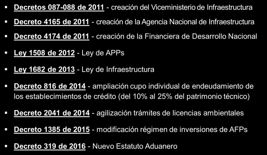 22 Cuadro 2. Avances normativos de Santos I-II (2010-2016) Fuente: elaboración Anif.