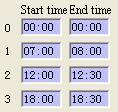 El llenado de los datos de los tiempos esta abajo: Este es el tiempo valido para el segmento No.1 desde las 07:00 a 8:00, otro tiempo es inválido.