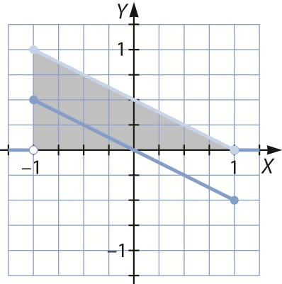 La función de distribución es: b) Dibujamos f(x): 0 si x< 0 x si 0 x< 5 F( x) = 4x si x< 5 si x f(x) Como se ve en la figura, entre 0 y k la función de distribución F(x) representa el área de un