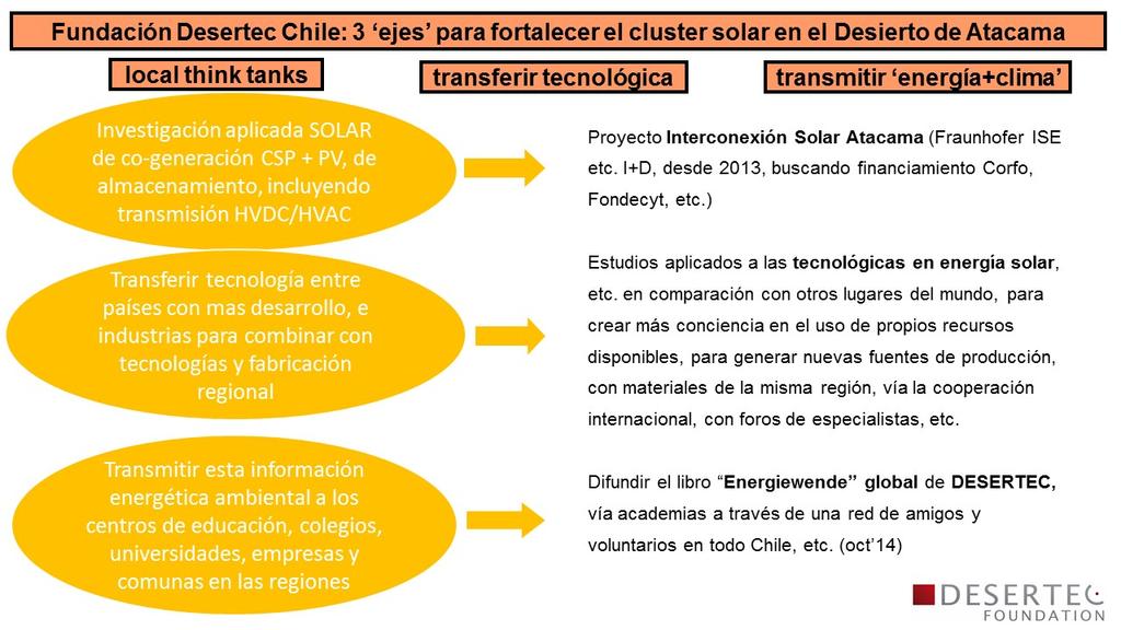 Misión Desertec Chile: los desiertos