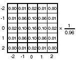 Filtros gausianos La función gausiana en una dimensión es: x g ( x) e = σ con media cero y desviación típica σ.