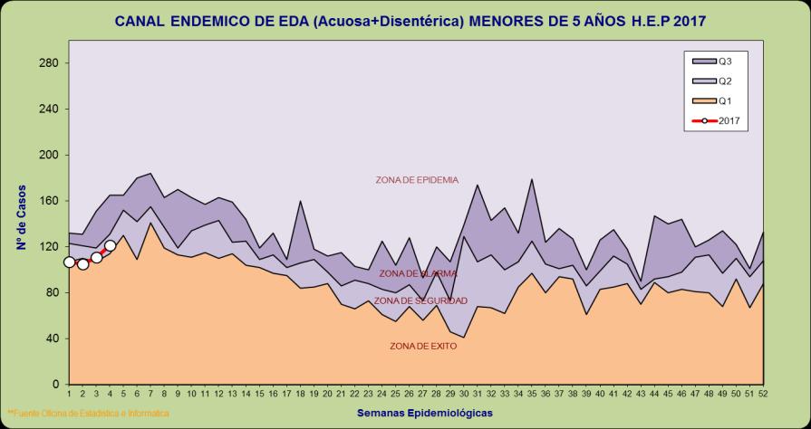 38% y para EDA disentérica fue inferior en un 31.