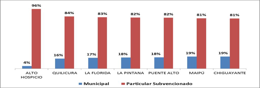 El 70% de las comunas de Chile posee hoy menos de 8.000 estudiantes sumando al sector municipal y al particular subvencionado.