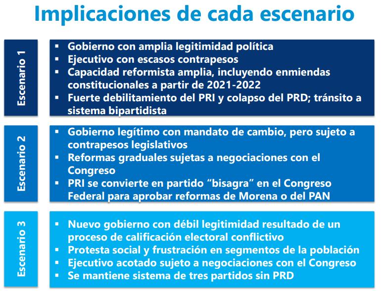 Integralia Escenarios Electorales y Legislativos 7 de mayo de 2018 http://integralia.com.
