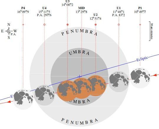 I. Eclipse Parcial de Luna 31 de Enero 2018 Hora