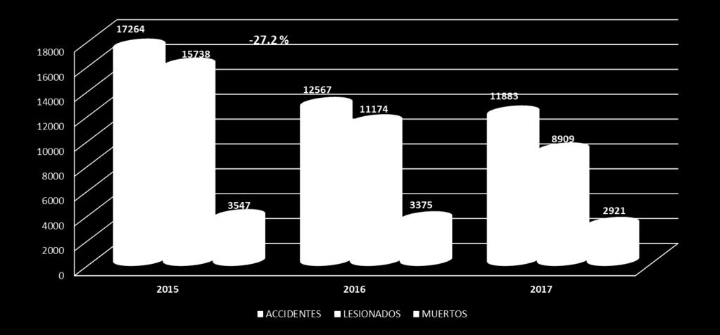 SINIESTRALIDAD: 2015-2016-2017-29.