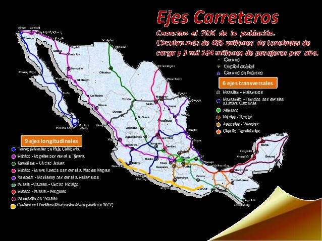 LA RED CARRETERA DEL PAÍS CONSTA DE 374,262 km De los cuales: 49,169 km conforman la Red Federal, de los que 8,459