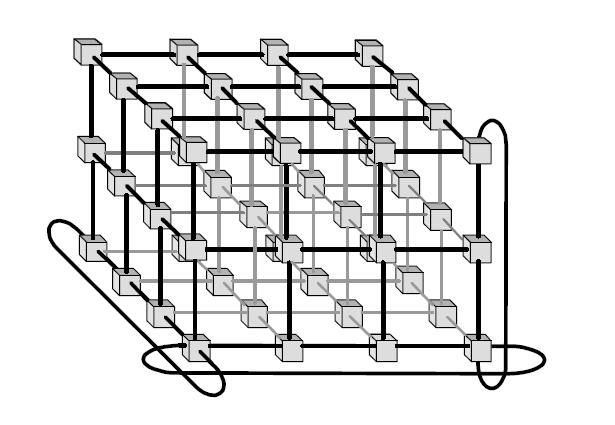 Redes de interconexión Topologías estáticas para pasaje de mensajes Three-dimensional (3D)