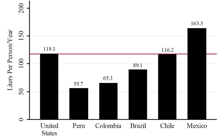 Consumo promedio de bebidas gaseosas por país Data: