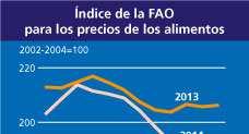 ÍNDICE DE PRECIOS DE LOS ALIMENTOS DE LA FAO: GENERAL El índice de precios de los alimentos de la FAO* registró un promedio de 150,2