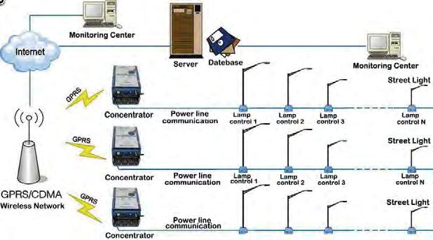 Principales funciones para Ahorro de energía Programación por horarios Permite la configuración de escenarios de
