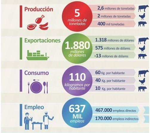 Carnes Argentinas 2014 Importancia de la ganadería vacuna Exportación: 156.