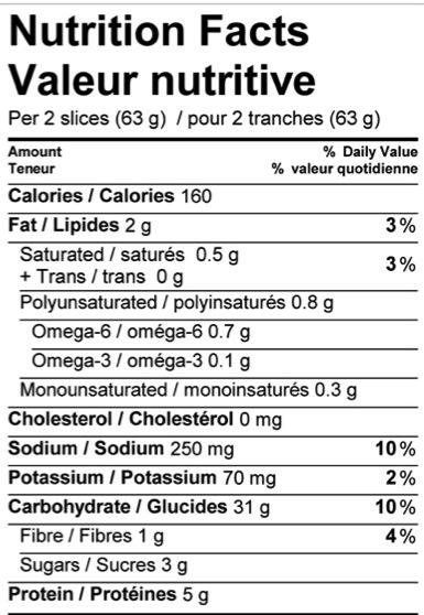Contenido de sodio recomendado Recommended Sodium Content 330 mg/ 100 g of bread on average for a bakery 520 mg/ 100 g maximum for a