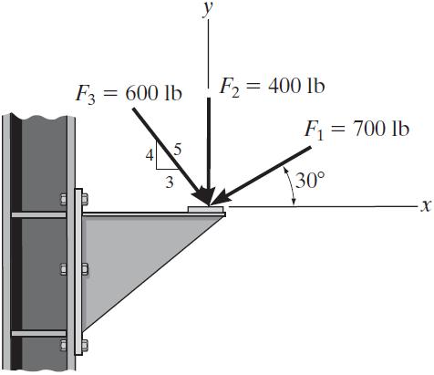 Respuesta: F R = 1254 lb, 259. 91. [RH] Determine la magnitud de la fuerza resultante, así como su dirección medida en sentido contrario al de las manecillas del reloj desde el eje x positivo.