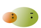 El carácter polarizante aumenta al aumentar la carga y, a igual carga, al disminuir el tamaño (Li + > Na + > K + ). - Más polarizable es el anión mayor carácter covalente.