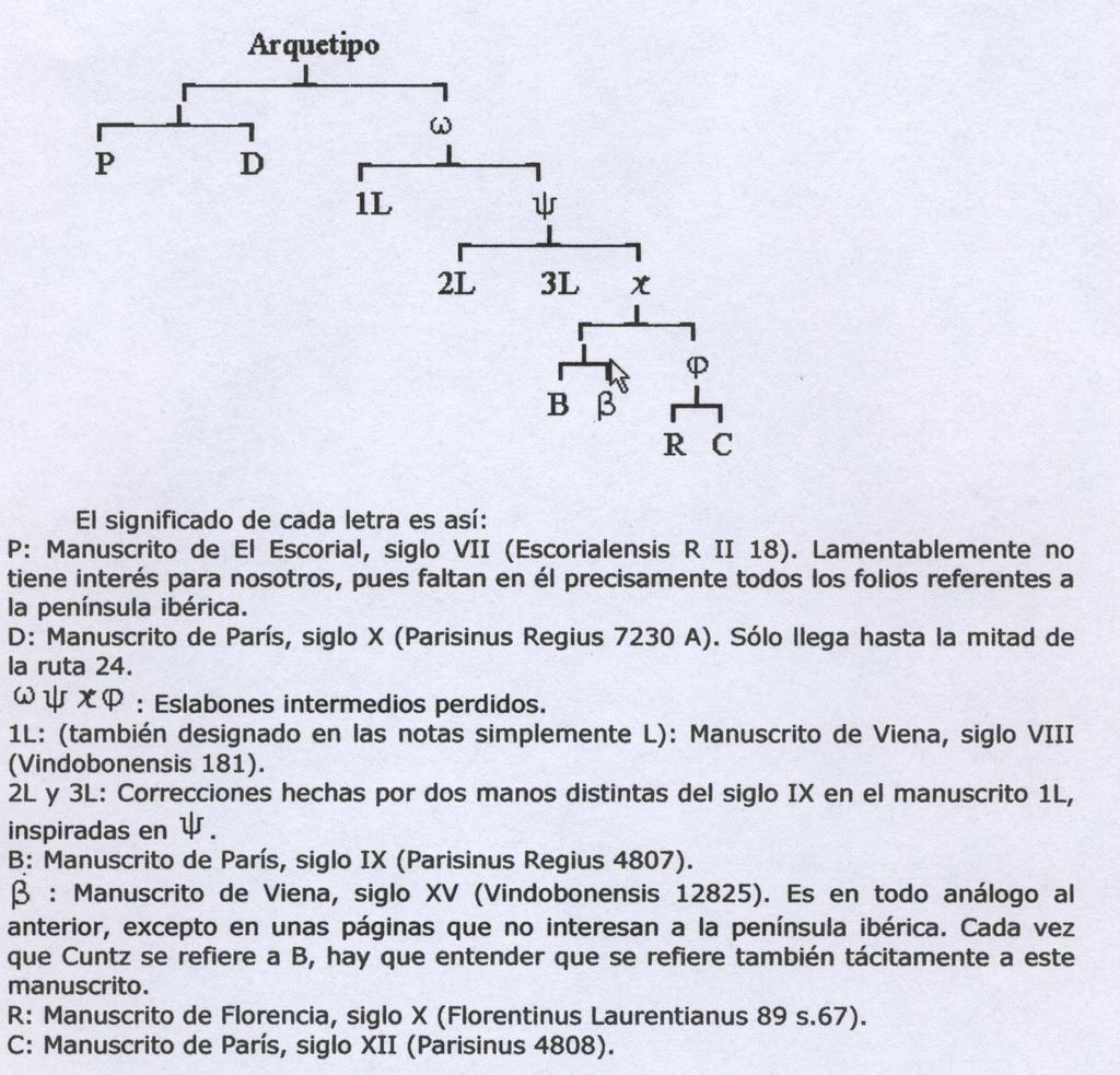 Estudio del árbol genealógico del Itinerario Antonino de acuerdo a los manuscritos utilizados por los investigadores, tratando de demostrar que estos que han llegado hasta