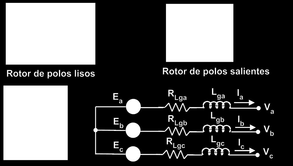 1.1.3 Motor Síncrono de Imanes Permanentes El generador síncrono de imanes permanentes (ver figura 1.