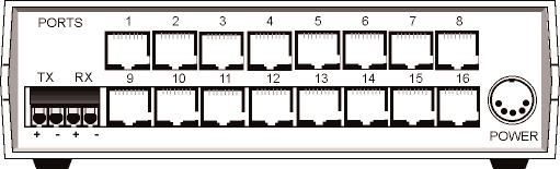 LMX SERIES (ASYNCHRONOUS 16-PORT MULTIPLEXOR) 3. Installation Figure 3-1. Front View.