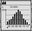 Panel de mandos 1 - Indicación de estado Colector 1 La gráfica muestra la evolución de la temperatura del colector de las 0 horas hasta las 24 horas.