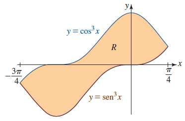 r) sen cos sobre el intervalo π, π. (Zill Wright,. p. 99). Volumen de un Sólido de Revolución.