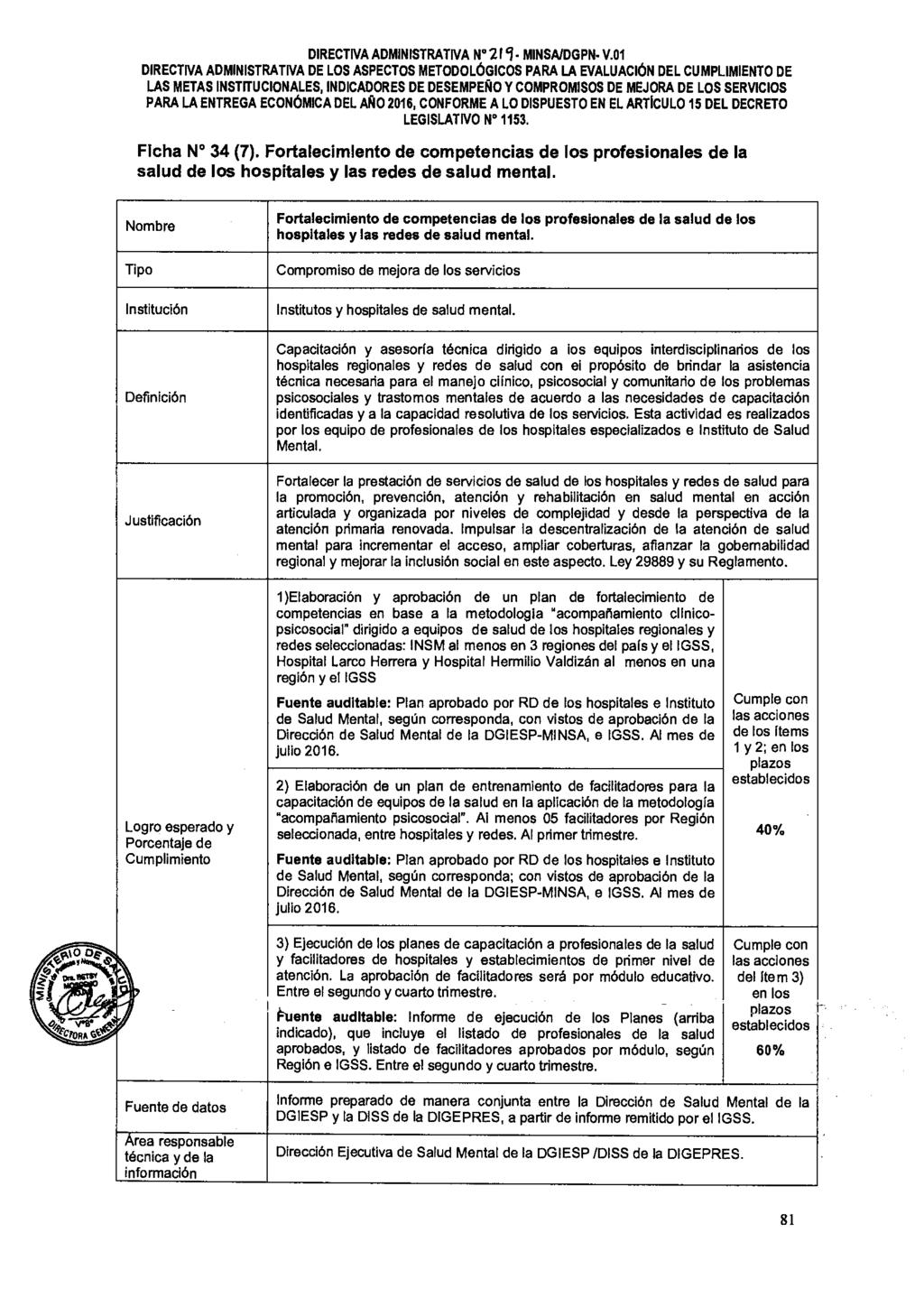 DIRECTIVA ADMINISTRATIVA N 219. MINSA/DGPN V.01 Ficha N 34 (7). Fortalecimiento de competencias de los profesionales de la salud de los hospitales y las redes de salud mental.