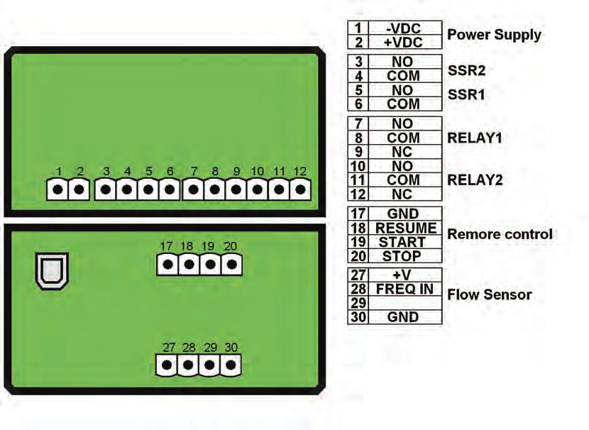DATOS TÉCNICOS General Sensores asociados: sensores de caudal FLS de efecto Hall con salida de frecuencia o medidores electromagnéticos para sensor de caudal FLS F6.