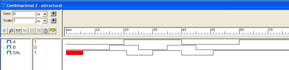 SISTEMAS DIGITALES CONTOL (2/4/25) son 6 ns = inversor ( ns) + or2 o nand2 (2 ns) + and2 (3 ns) (3 niveles de puertas) 4) Si se desease testear la arquitectura con las formas de onda (A, B) de la