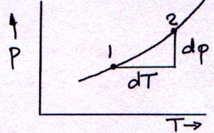 Procesos en la Atosfera 1. Enfriaiento isobárico (δq 0, p=0, h=δq) 2. Aiabaticos (δq =0,p=0,h=0) 3. Pseuoaiabáticos oos estos procesos son iportantes en las nubes!