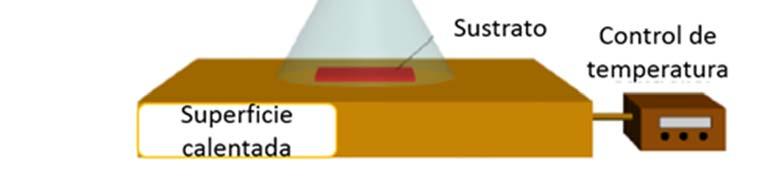 distancia entre el atomizador y el sustrato además de la concentración de la composición química del precursor y su cantidad rociada. [Venegas] Fig. 3.