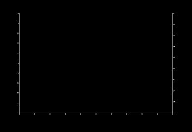 ,8±1,3 5,9±,0 5,9±0,5 6,1±,9 6,±,1 8,±7,1 Área 87,±5,8 106,7±36,0 1193,±0,9 935,3±7,7 881,0±8,0 103,1±8,0 b, pico c : características DIV, Diferentes bajo después 1: Max.