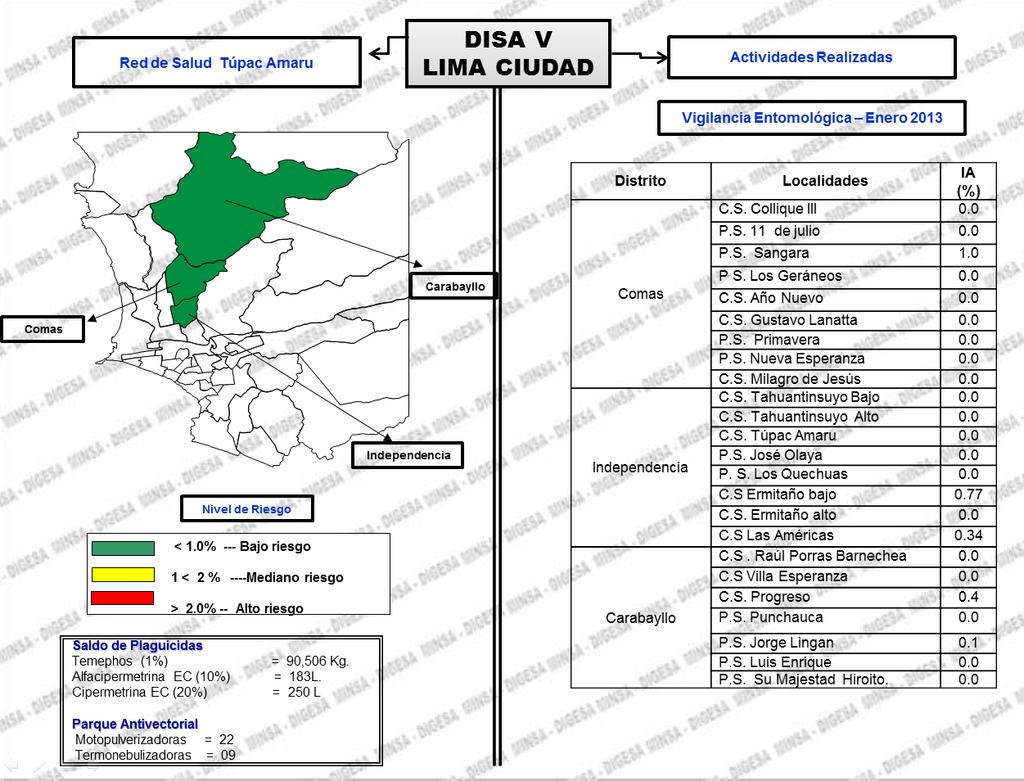 RED DE SALUD TUPAC AMARU En enero se reporta la vigilancia entomológica de 24 localidades, ubicadas en los distritos: Comas (9), Independencia (8)