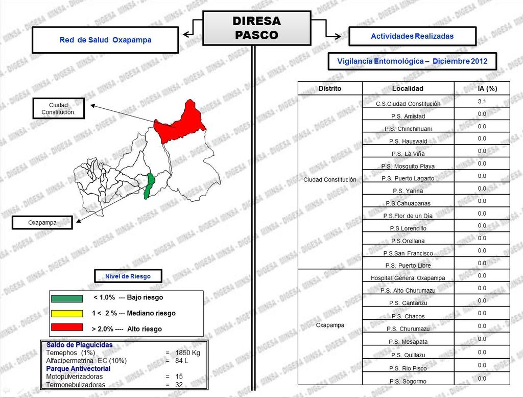 RED DE SALUD OXAPAMPA Se reporta para el mes de diciembre la vigilancia entomológica de 23 localidades.