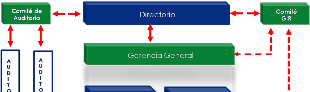 ANEXO II DESCRIPCIÓN GENERAL DE LA GESTIÓN INTEGRAL DE RIESGOS La Gestión Integral de Riesgos es un proceso efectuado por el Directorio, la Gerencia y el personal, aplicado en todo el Banco, diseñado