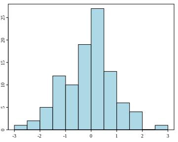 Análisis de Riesgo de la Demanda Proyectada Algunos Conceptos Estadísticos Base Histograma En estadística, un histograma es una representación gráfica de una variable en forma de barras, donde la