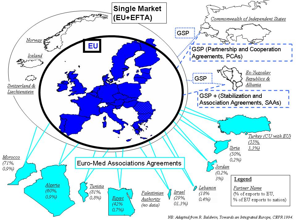 Acuerdos bilaterales: Europa y