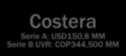 COP344,500 MM Antioquia Bolívar UVR: COP 522,000 MM Estados Unidos ; 31%